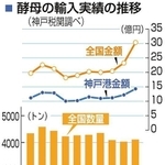 神戸新聞ＮＥＸＴ