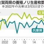 神戸新聞ＮＥＸＴ