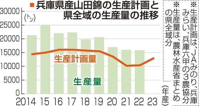神戸新聞ＮＥＸＴ