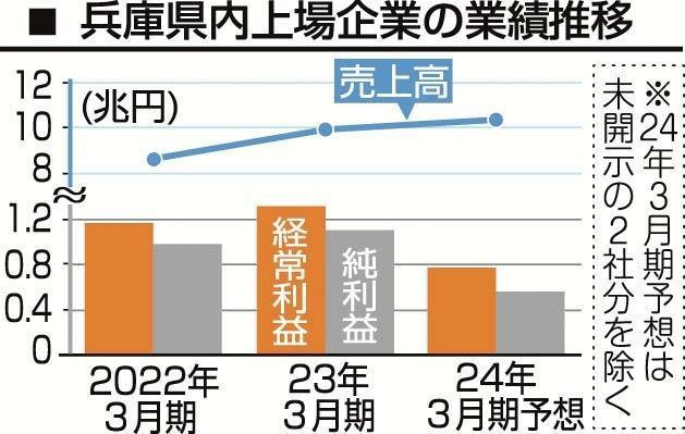 神戸新聞ＮＥＸＴ