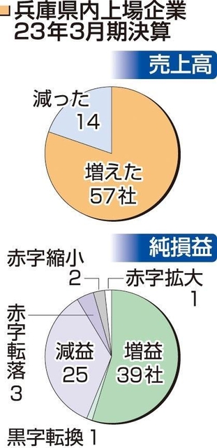 神戸新聞ＮＥＸＴ