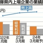 神戸新聞ＮＥＸＴ