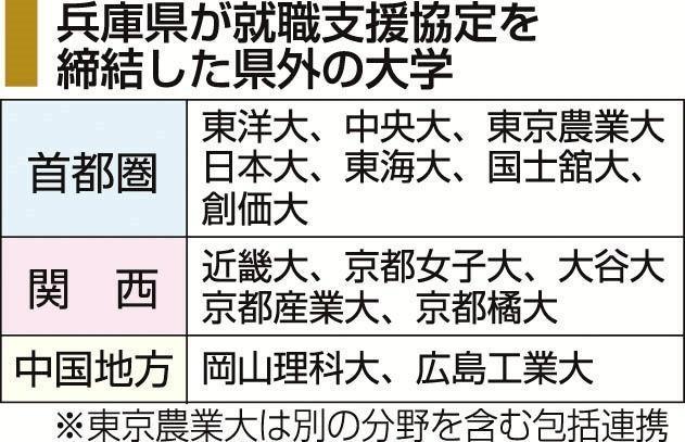 神戸新聞ＮＥＸＴ