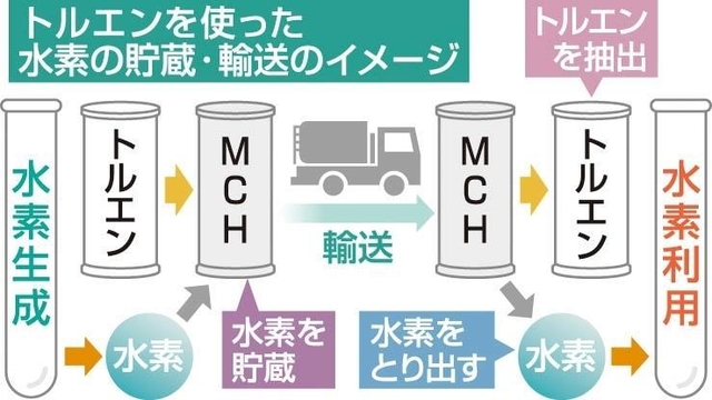 神戸新聞ＮＥＸＴ
