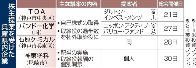 神戸新聞ＮＥＸＴ