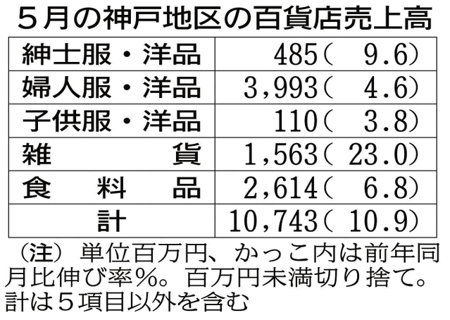 神戸新聞ＮＥＸＴ