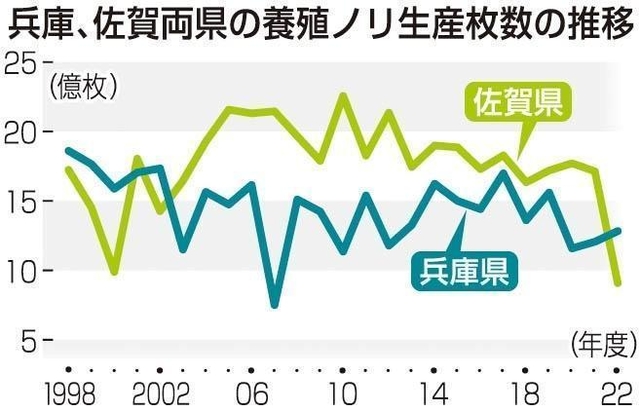 神戸新聞ＮＥＸＴ