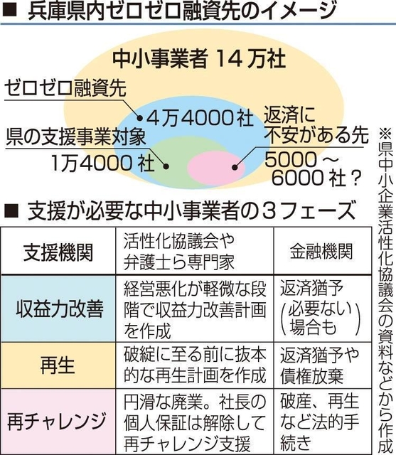 神戸新聞ＮＥＸＴ