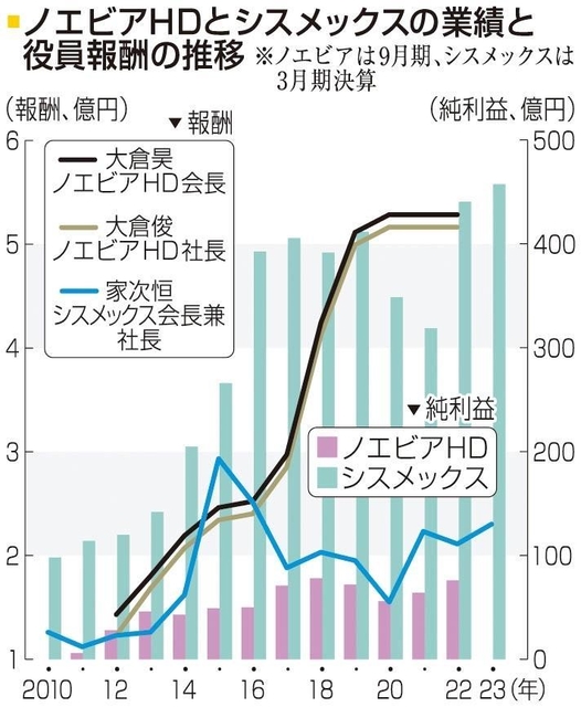 神戸新聞ＮＥＸＴ