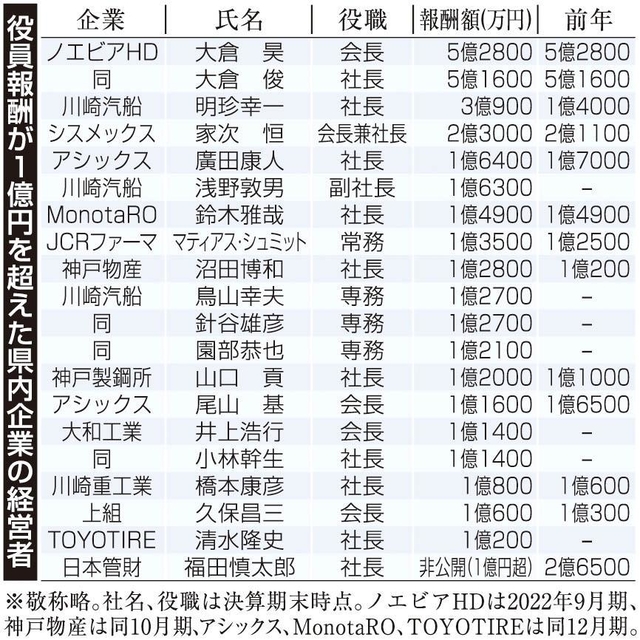 神戸新聞ＮＥＸＴ
