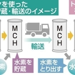 神戸新聞ＮＥＸＴ