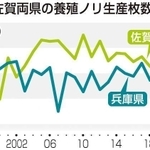 神戸新聞ＮＥＸＴ