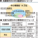 神戸新聞ＮＥＸＴ