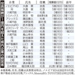 神戸新聞ＮＥＸＴ