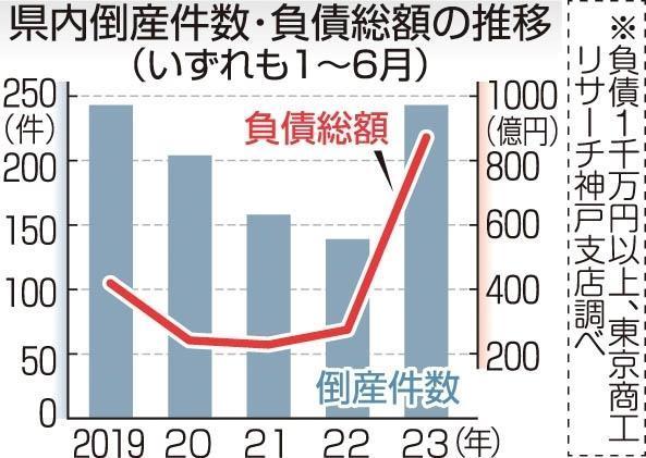 神戸新聞ＮＥＸＴ