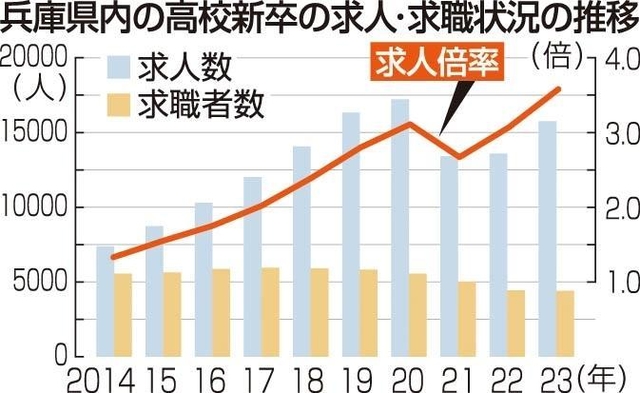 神戸新聞ＮＥＸＴ
