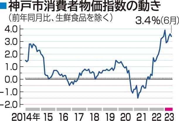 神戸新聞ＮＥＸＴ