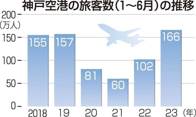 神戸新聞ＮＥＸＴ