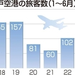 神戸新聞ＮＥＸＴ
