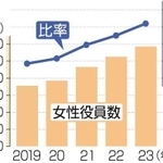 神戸新聞ＮＥＸＴ