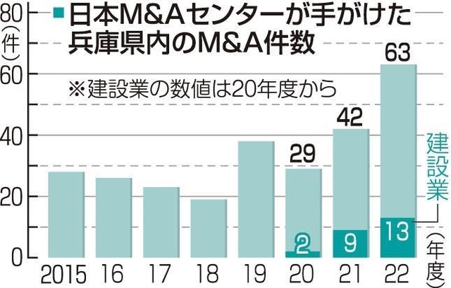 神戸新聞ＮＥＸＴ