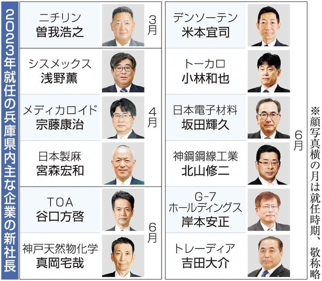 神戸新聞ＮＥＸＴ