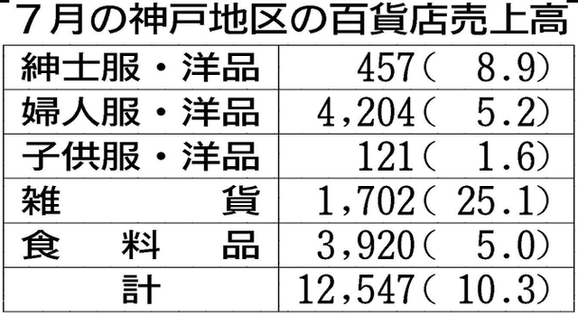 （注）表の数字の単位は百万円。▲は赤字計上か、割合減少。前期の配当は実績