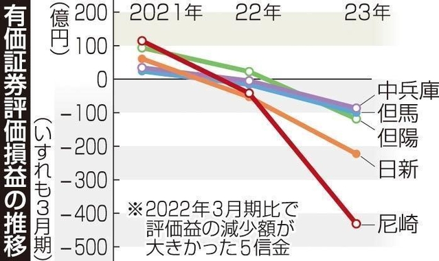 神戸新聞ＮＥＸＴ