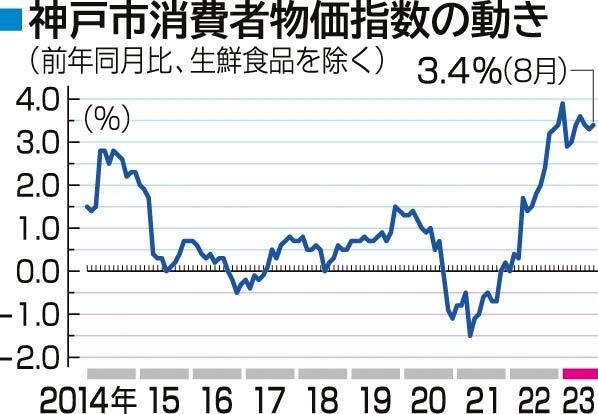 神戸新聞ＮＥＸＴ