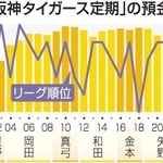神戸新聞ＮＥＸＴ