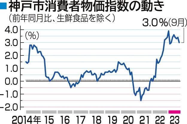 神戸新聞ＮＥＸＴ 