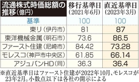 神戸新聞ＮＥＸＴ
