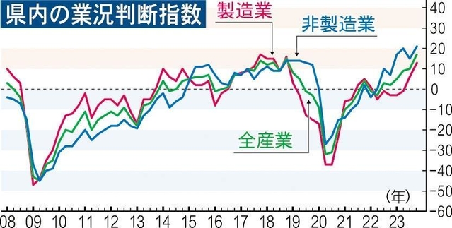 神戸新聞ＮＥＸＴ