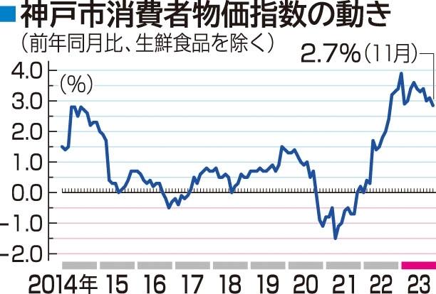 神戸新聞ＮＥＸＴ