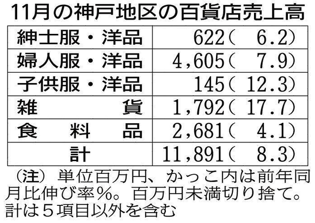 神戸新聞ＮＥＸＴ