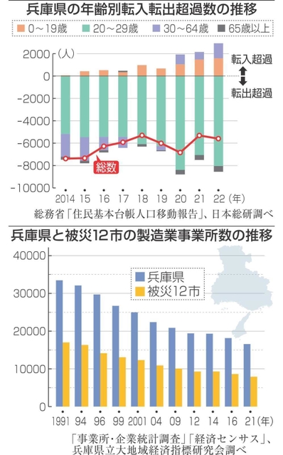 神戸新聞NEXT