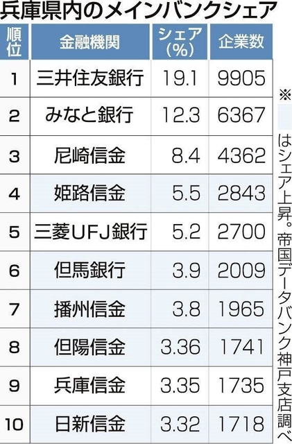 神戸新聞ＮＥＸＴ