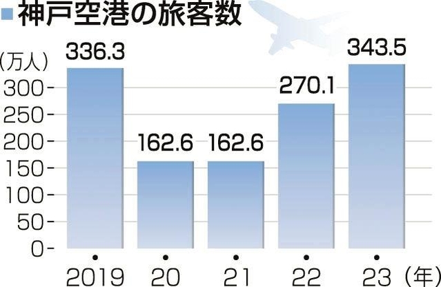 神戸新聞ＮＥＸＴ