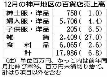 神戸新聞ＮＥＸＴ