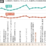 製造品出荷額の推移