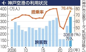 神戸新聞ＮＥＸＴ
