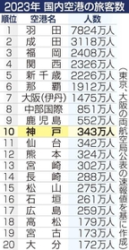 神戸新聞ＮＥＸＴ