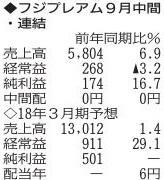 表の数字の単位は百万円。▲は赤字計上か、割合減少。前期の配当は実績
