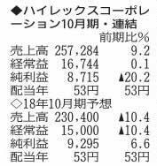 表の数字の単位は百万円。▲は赤字計上か、割合減少。前期の配当は実績