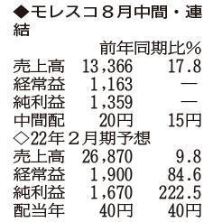 （注）表の数字の単位は百万円。▲は赤字計上か、割合減少。前期の配当は実績