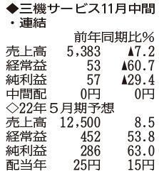 （注）表の数字の単位は百万円。▲は赤字計上か、割合減少。前期の配当は実績