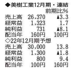 （注）表の数字の単位は百万円。▲は赤字計上か、割合減少。前期の配当は実績