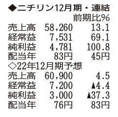 （注）表の数字の単位は百万円。▲は赤字計上か、割合減少。前期の配当は実績