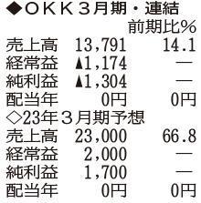 （注）表の数字の単位は百万円。▲は赤字計上か、割合減少。前期の配当は実績