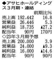 （注）表の数字の単位は百万円。▲は赤字計上か、割合減少。前期の配当は実績